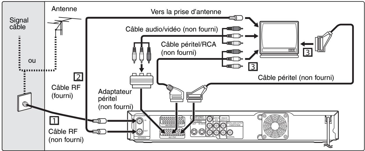 TOSHIBA DR265 - Branchements - 1
