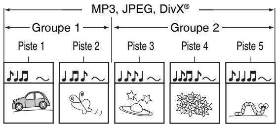 TOSHIBA DR265 - Structure du contentu des disques - 3
