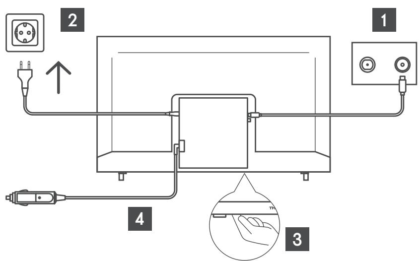THOMSON 32HA2S13 - Connector l'antenne et l'alimentation - 1