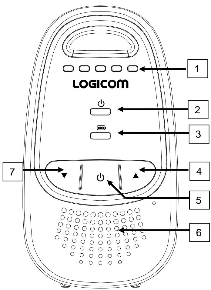LOGICOM S52N69X8EUC - – Description de l'unité Parents - 1