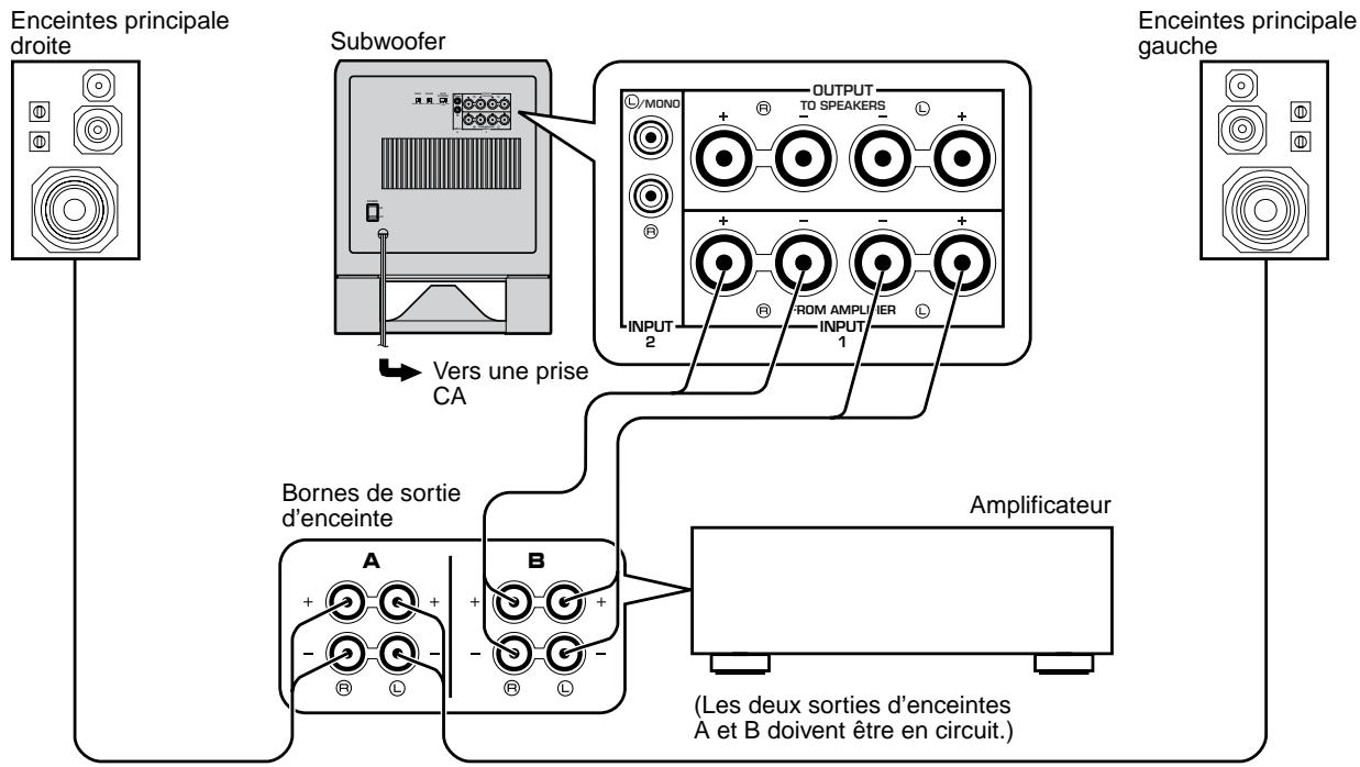 YAMAHA YST-SW320 - Si l'amplificateur est équipé de deux paires de bornes de sortie d'enceintes - 1