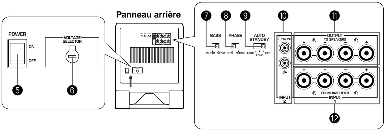 YAMAHA YST-SW320 - Remarque - 3