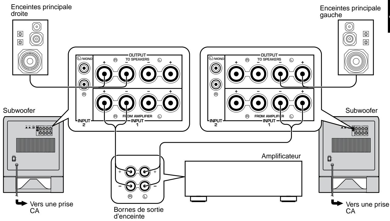 YAMAHA YST-SW320 - Utilisation de deux subwoofoers - 1