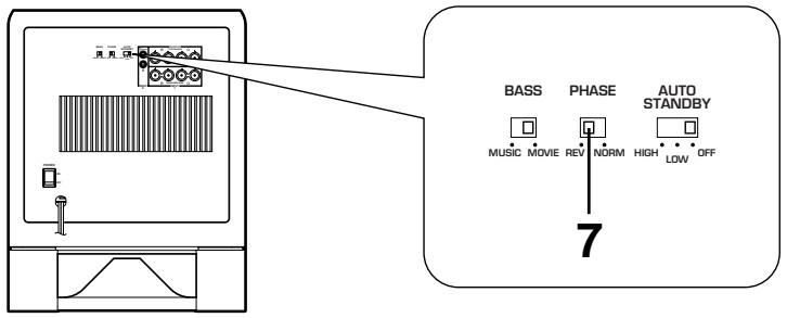YAMAHA YST-SW320 - REGLAGE DU SUBWOOFER AVANT L'UTILISATION - 2