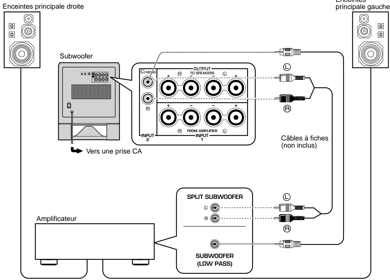 YAMAHA YST-SW320 - Utilisation d'un seul subwoofer - 1