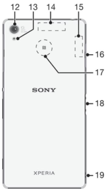 SONY Z3 BLANC - Présentation - 2