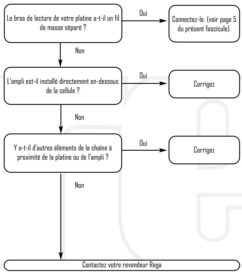REGA BRIO - EN CAS DE PROBLEME - 2