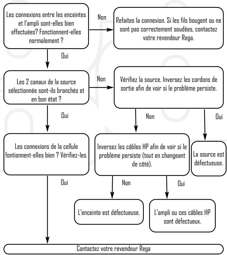 REGA BRIO - EN CAS DE PROBLEME - 1