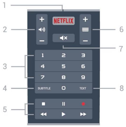 PHILIPS 75PUS8303 - Dessous - 1