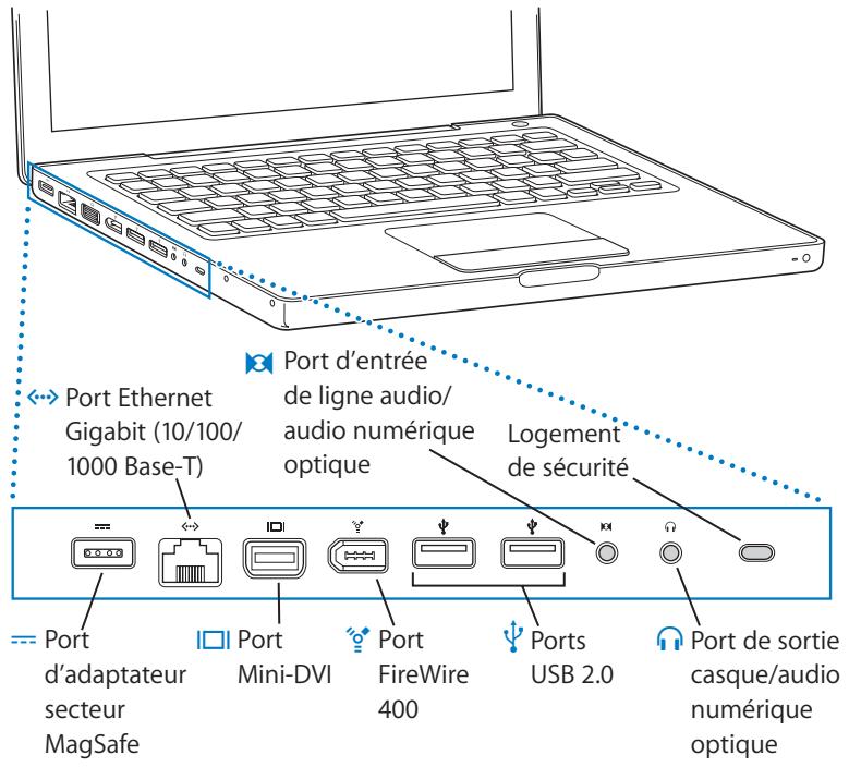 APPLE MACBOOK 12" MF855 - Composants de base de votre MacBook - 3