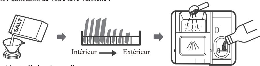 DARTY CLT5947EG - UTILISATION DE VOTRE LAVE-VAISSELE - 1