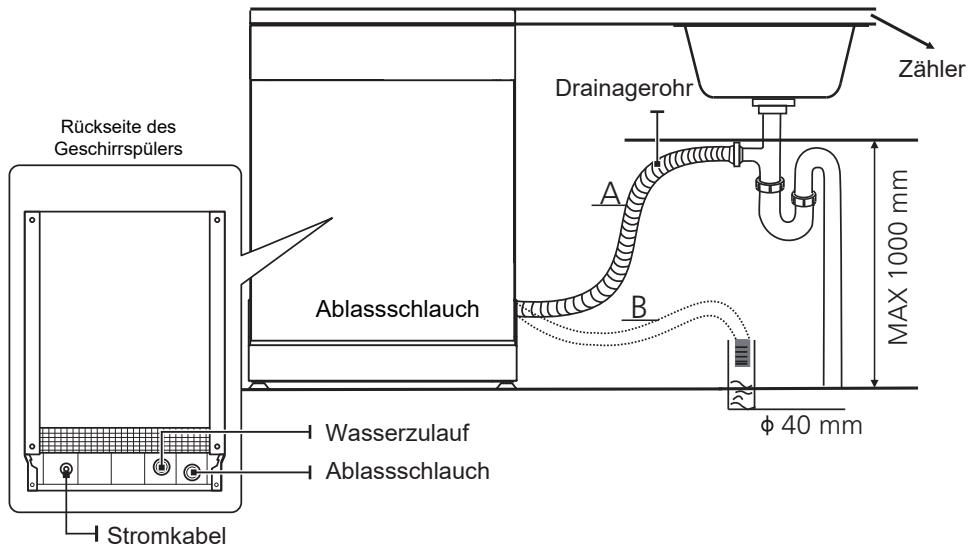 DARTY CLT5947EG - Anschluss der Abflussrohre - 1