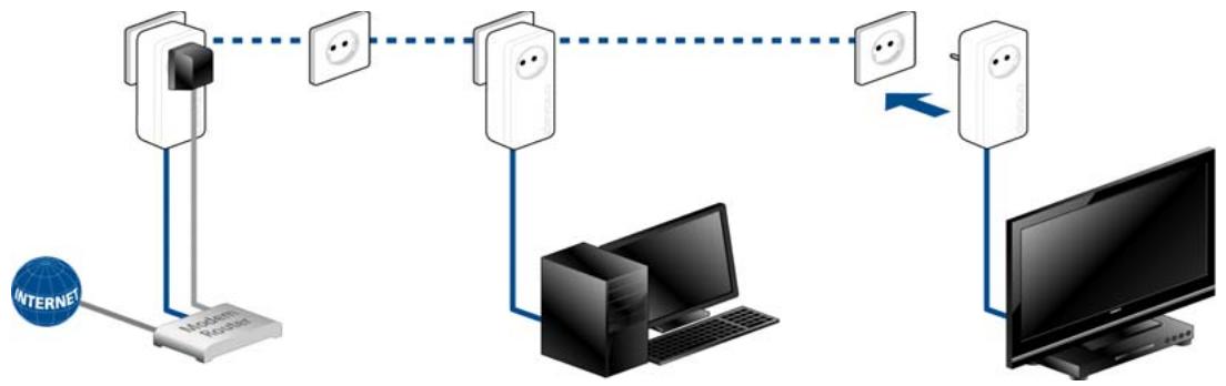 DEVOLO DLAN1200+ - Elargir le réseau dLAN existant avec un nouveau dLAN 1200+ - 1