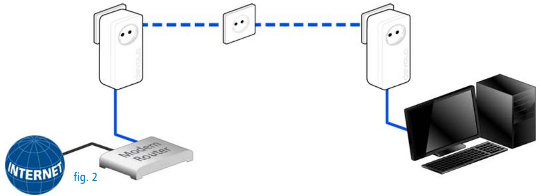 DEVOLO DLAN1200+ - Examples d'application - 1