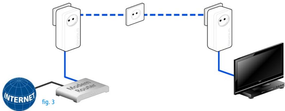 DEVOLO DLAN1200+ - Examples d'application - 2