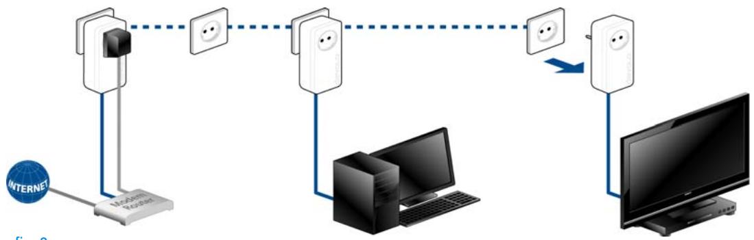 DEVOLO DLAN1200+ - Supprimer dLAN 1200+ d'un réseau - 1
