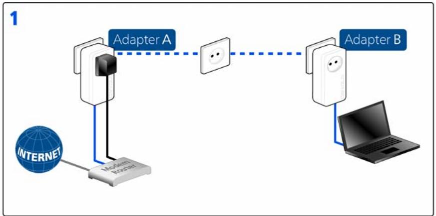 DEVOLO DLAN1200+ - Cryptage d'un nouveau réseau dLAN avec deux adaptateurs - 1