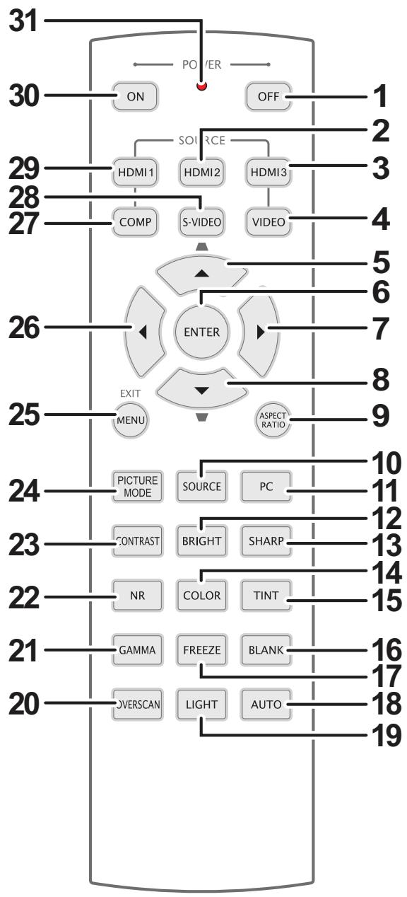 INFOCUS SP8604 - Éléments de la télécommande - 1