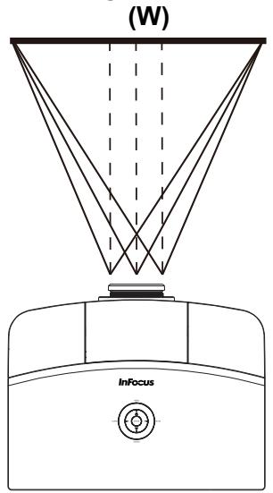 INFOCUS SP8604 - Réglage de la position horizontale de l'image - 1