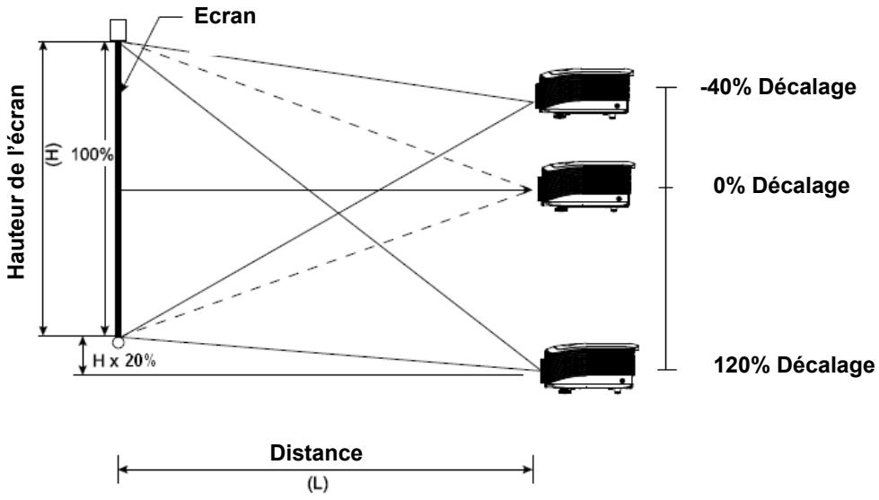 INFOCUS SP8604 - Réglage de la position verticale de l'image - 1