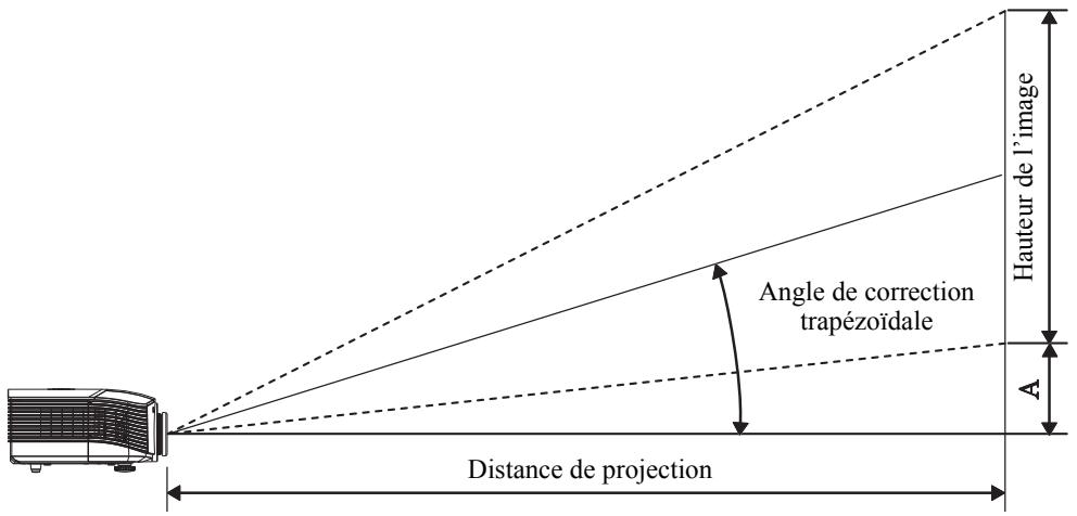 INFOCUS SP8604 - Distance de projection V.S. Taille de projection - 1