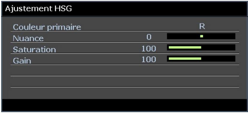 INFOCUS SP8604 - Ajustement HSG - 1