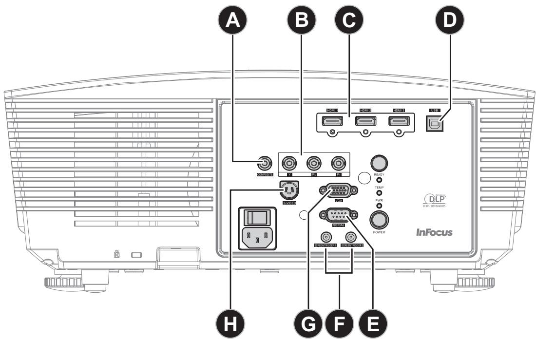 INFOCUS SP8604 - Connector des péripériques d'entrée - 1