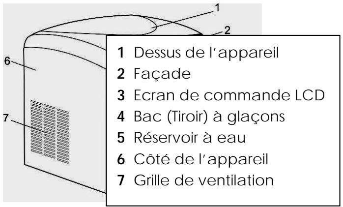 KITCHEN CHEF ZBO8BNC - DESCRIPTION DE L'APPAREIL - 1