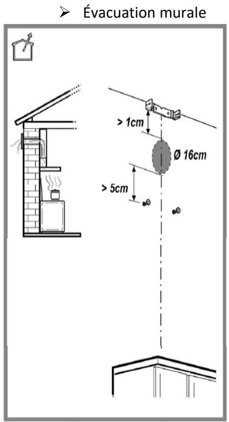 PROLINE BOX60355S - Procedure d'installation détaillée : - 6