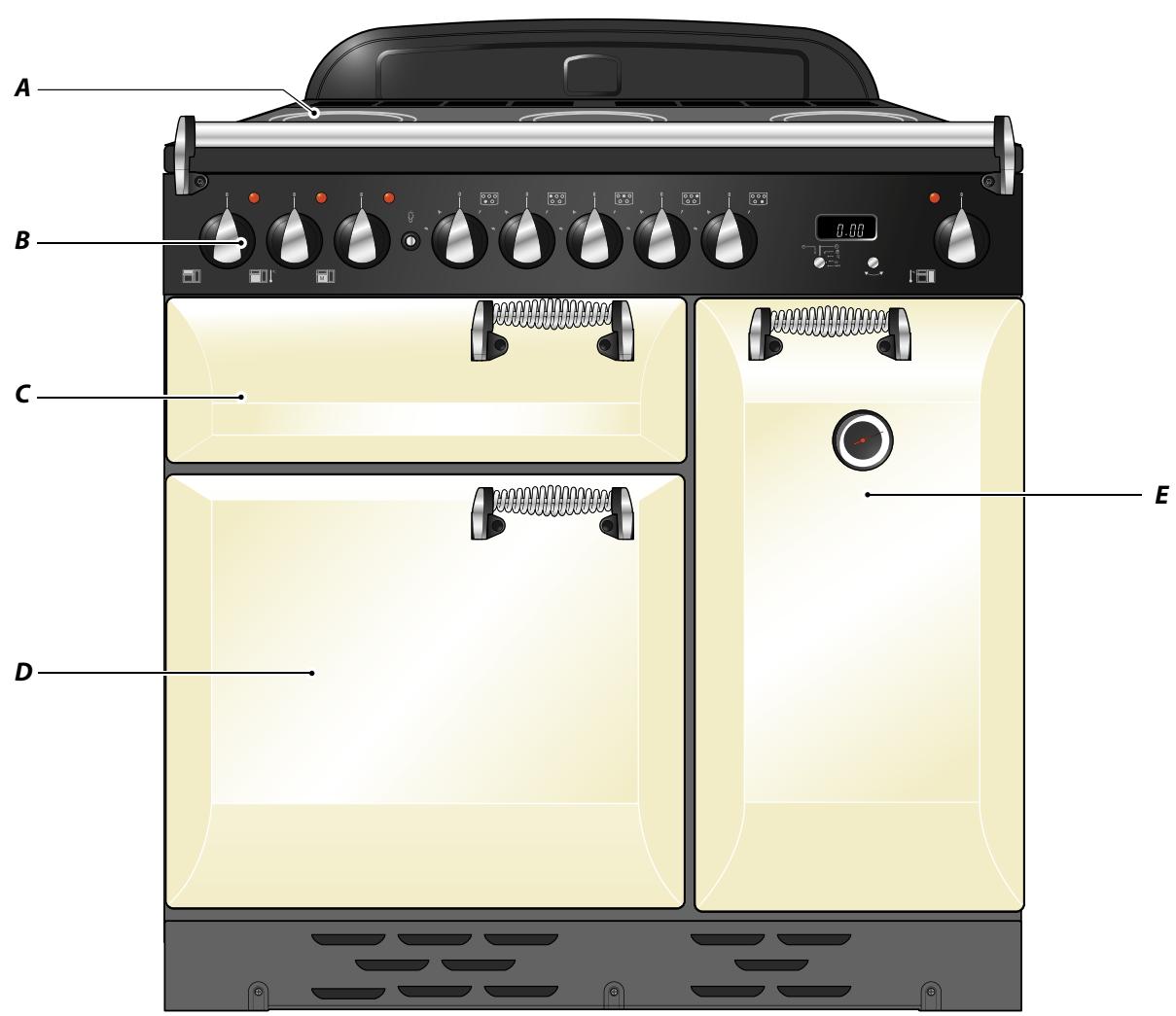 ELAN 90 - Vue d'ensemble de la Cuisinière - 1