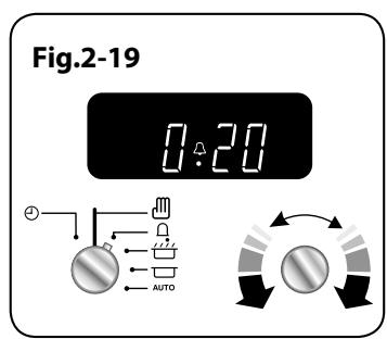 ELAN 90 - You cannot set a start time directly – this is set automatically by a combination of the 'cook time' and 'stop time'. - 3