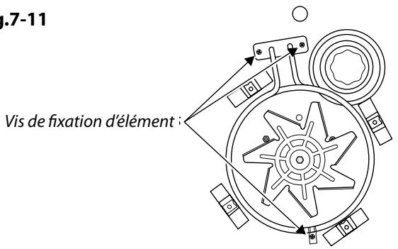 ELAN 90 - AVERTISSEMENT - INTERVENTION D'ENTRETIEN NE DEVANT ETRE EFFECTUEE QUE PAR UNE PERSONNE QUALIFIÉE Avant toute intervention d'entretien, débranchez les alimentation et d'électricité. Une fois le travail terminé, effectuez les contrôles de sécurité nécessaires. - 2