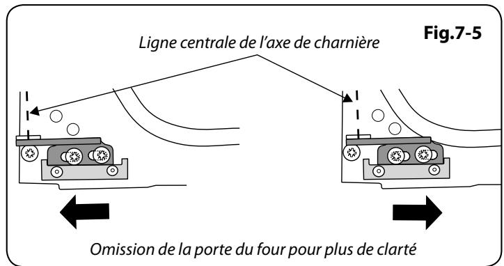 ELAN 90 - Remplacement d'un élément de table de cuisson Mettez l'appareil hors tension. - 4