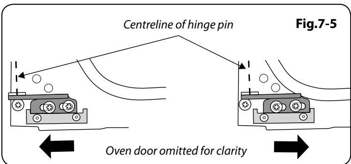ELAN 90 - To Replace an Oven Door Outer Panel - 4