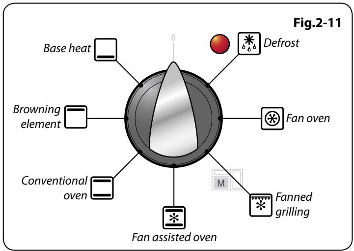 ELAN 90 - Conventional oven (top and base heat) - 2