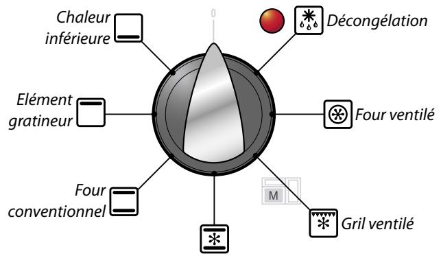ELAN 90 - Décongélation - 4