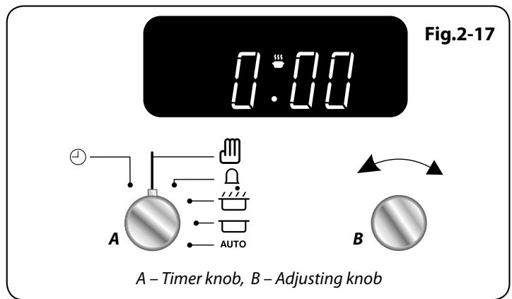 ELAN 90 - You cannot set a start time directly – this is set automatically by a combination of the 'cook time' and 'stop time'. - 1