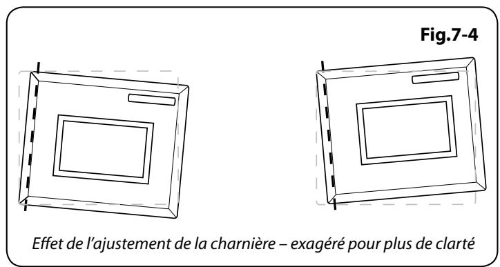 ELAN 90 - Remplacement d'un élément de table de cuisson Mettez l'appareil hors tension. - 3