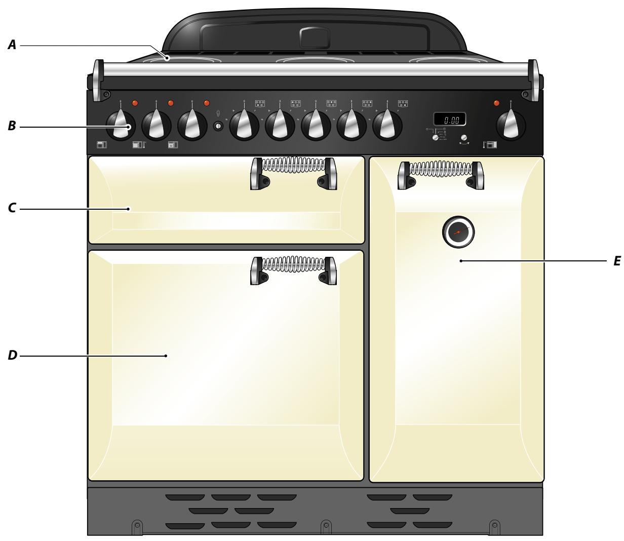 ELAN 90 - Cooker Overview - 1