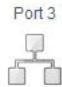 DEVOLO CPL DLAN WIFI 510B - Etat Ethernet - 3