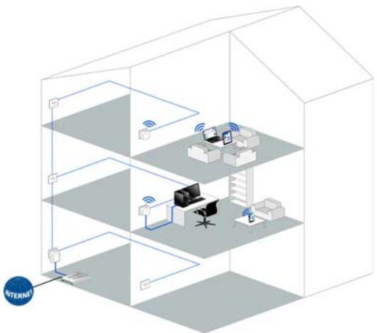 DEVOLO CPL DLAN WIFI 510B - Le dLAN 500 WiFi compte votre réseau à domicile - 2