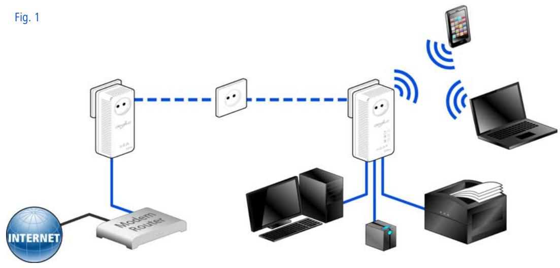 DEVOLO CPL DLAN WIFI 510B - Exemples d'application - 1
