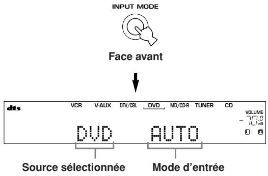 YAMAHA AV3005 - Modes d'entrée et indications - 1