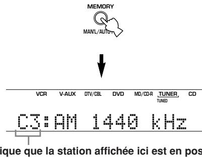 YAMAHA AV3005 - Tandis que le témoin “MEMORY” clignote, appuyez sur la touche MEMORY (MAN'L/ AUTO FM) de la face avant. - 1