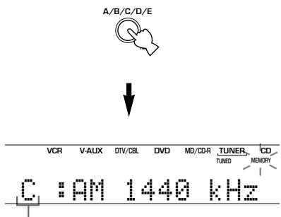 YAMAHA AV3005 - Tandis que le témoin “MEMORY” clignote, appuyez sur la touche A/B/C/D/E pour désirir le groupe (A à E). - 1