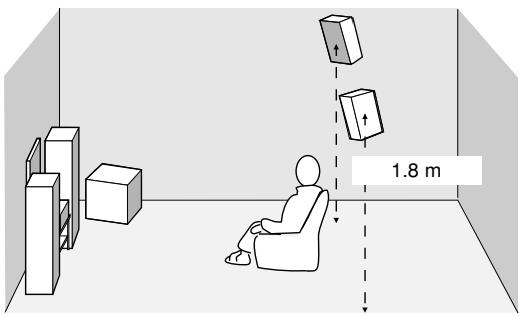 YAMAHA AV3005 - Diposition des enceintes - 2