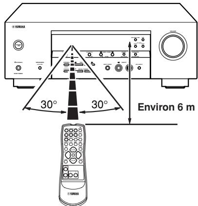 YAMAHA AV3005 - Utilisation du boîtier de télécommande - 1