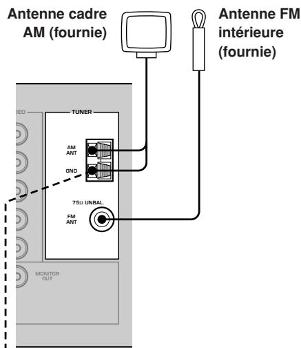 YAMAHA AV3005 - Raccordement des antennes - 1
