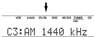 YAMAHA AV3005 - Appuyez sur la touche PRESET/TUNING < / > (PRESET- / + dans le cas du boitier de télécommande) pour selectionner un numero de memoire (1 à 8). - 3