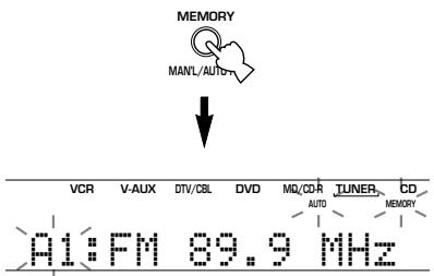 YAMAHA AV3005 - Appuyez, pendant au moins 3 secondes, sur MEMORY (MAN'L/AUTO FM). - 1